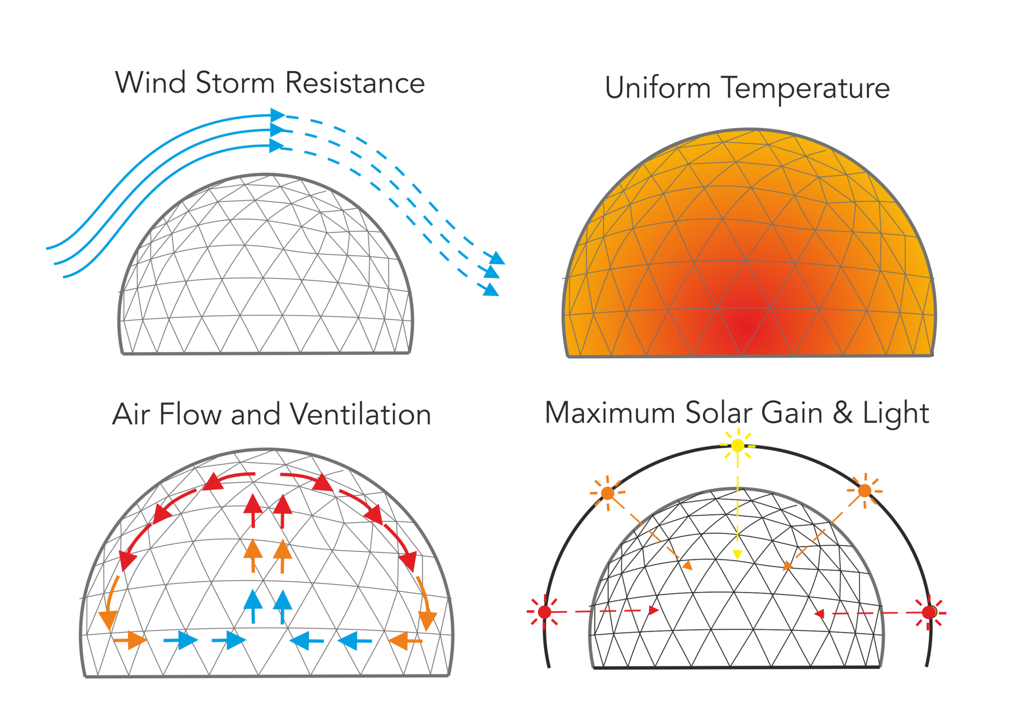 Geodesic domes facts and features Domus Naturalis