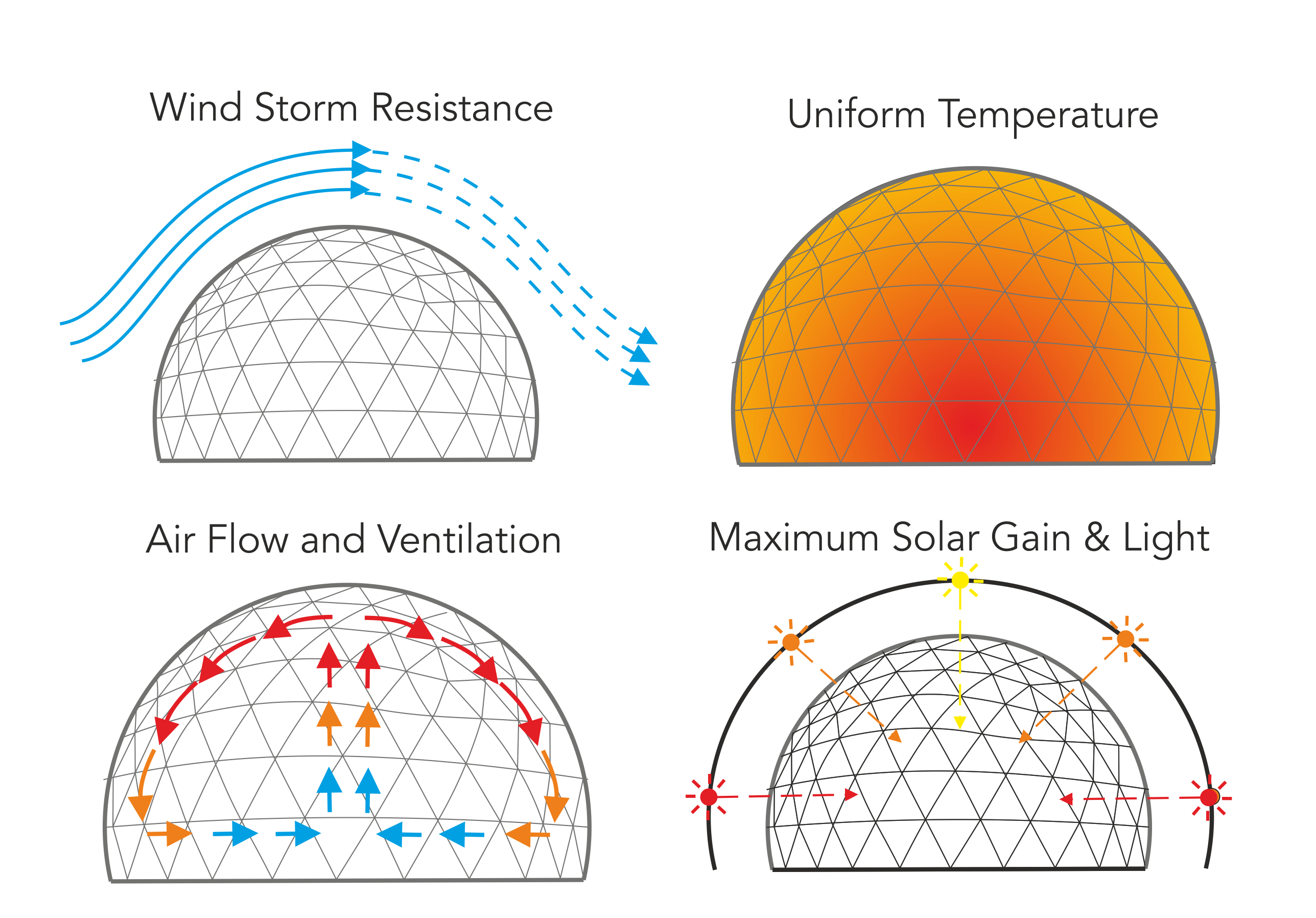 Geodesic domes facts and features Domus Naturalis